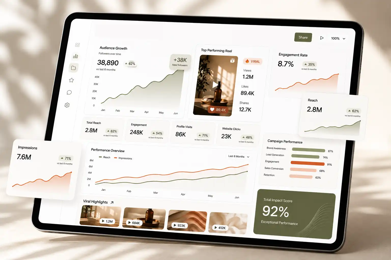 How to Choose the Right Social Media Marketing Agency in Mumbai