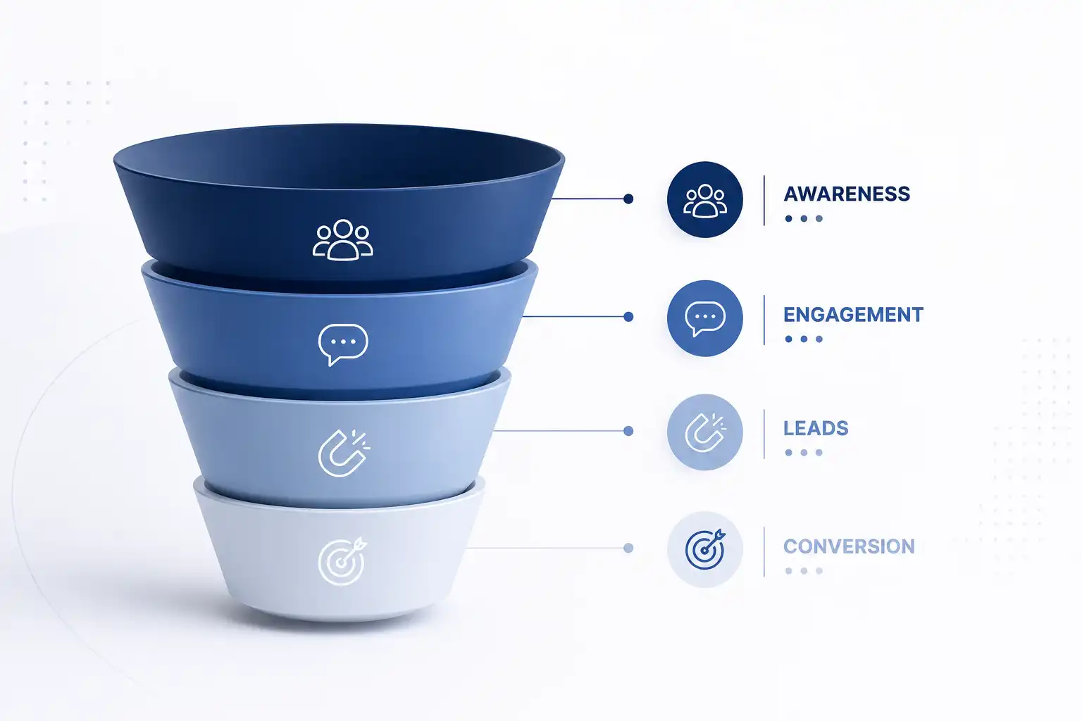 B2B Social Media Marketing Agency in Mumbai