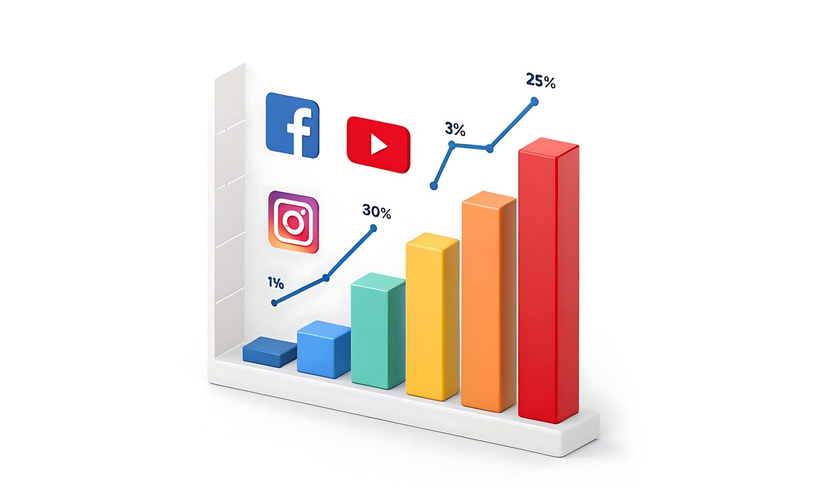 Social Media Advertising Agency